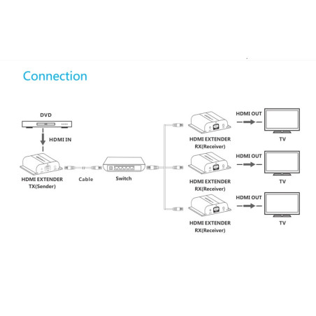 Lenkeng LKV383 120m IP CAT6 IR Kontrol Extender Seti
