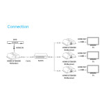 LENKENG LKV383Plus HDMI Extender 120m IR Geri Besleme ve Zincirleme 1080P