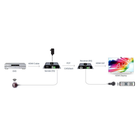 LENKENG LKV683N HDMI Extender 120m 4Kx2K HDbitT IR & RS232 Destekli