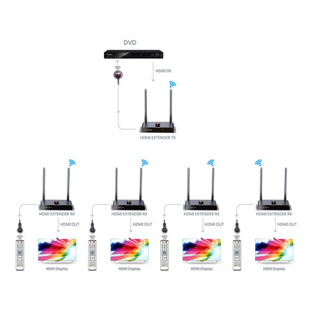 LENKENG LKV388PRO Kablosuz HDMI Extender 200m Full HD 1080P 5GHz HDbitT Metal Kasa