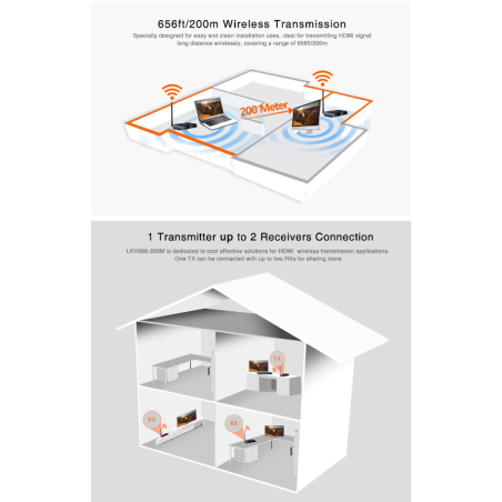 LENKENG LKV688-200M Kablosuz HDMI Extender 200m 4Kx2K @30Hz HDbitT IR Destekli