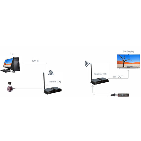 LENKENG LKV388DVI Kablosuz DVI Uzatıcı (200m HDbitT)