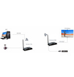 LENKENG LKV388DVI Kablosuz DVI Uzatıcı (200m HDbitT)