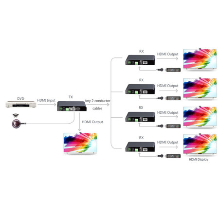 LENKENG LKV329 HDMI Uzatıcı (2 İletken – 300m HDbitT)
