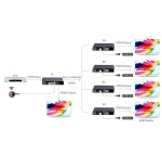 LENKENG LKV329 HDMI Uzatıcı (2 İletken – 300m HDbitT)