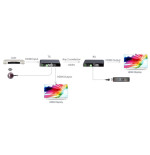 LENKENG LKV329 HDMI Uzatıcı (2 İletken – 300m HDbitT)