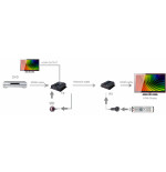 LENKENG LKV372EDID HDMI CAT6 Uzatıcı (50m Full HD PoE)