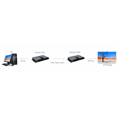 LENKENG LKV378DVI Fiber Optik DVI Uzatıcı (20km Full HD)