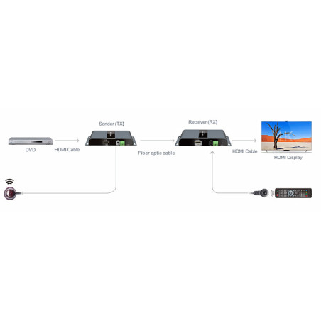 LENKENG LKV378-4K HDMI Fiber Uzatıcı (20km 4K30Hz IR)