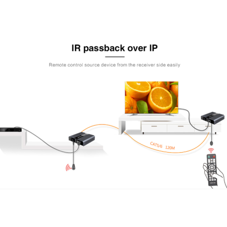 LENKENG LKV393 HDMI 2.0 Extender 4K@60Hz 120m | HepsiProjeksiyon