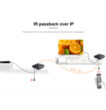 LENKENG LKV393 HDMI 2.0 Extender 4K@60Hz 120m | HepsiProjeksiyon