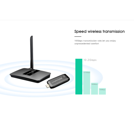 LENKENG LKV388DM Kablosuz HDMI Extender 15m 1080p 5GHz | HepsiProjeksiyon