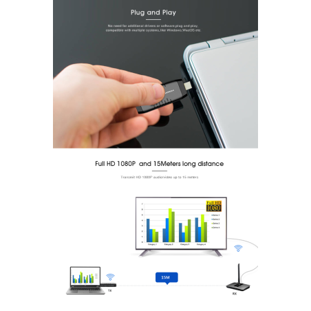 LENKENG LKV388DM Kablosuz HDMI Extender 15m 1080p 5GHz | HepsiProjeksiyon