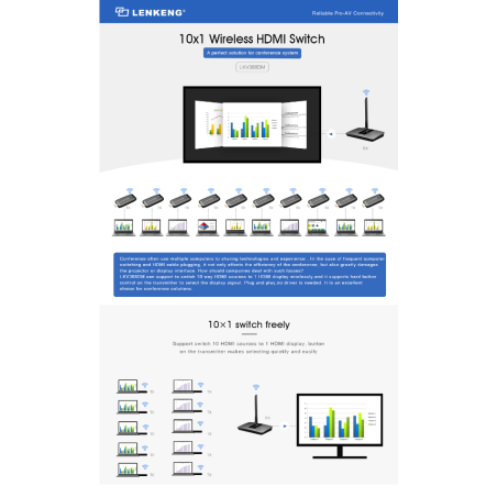 LENKENG LKV388DM Kablosuz HDMI Extender 15m 1080p 5GHz | HepsiProjeksiyon