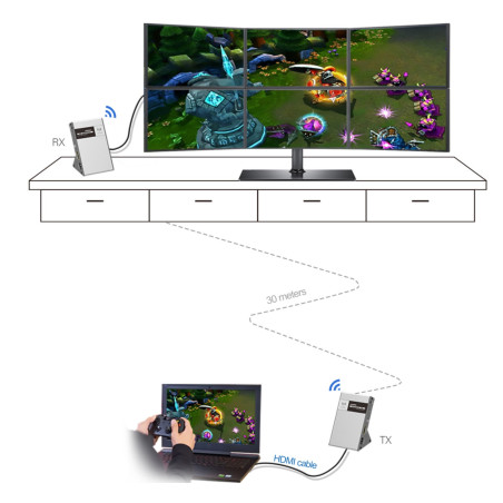 LENKENG LKV688L Kablosuz HDMI Sunum Sistemi 4K 30m | HepsiProjeksiyon