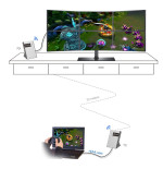 LENKENG LKV688L Kablosuz HDMI Sunum Sistemi 4K 30m | HepsiProjeksiyon