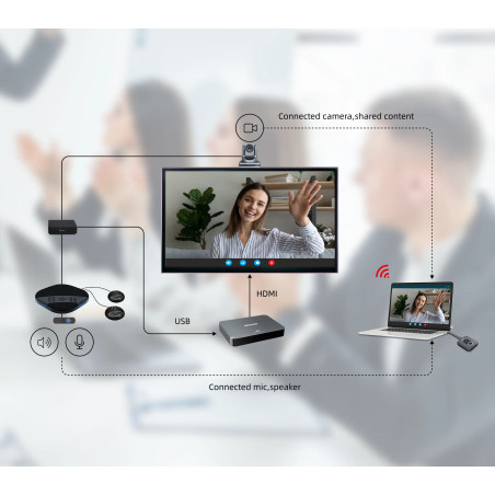 IQ AVS200 | IQMeet Video Konferans Kiti