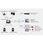 IQ LCS910 | Kablosuz Ders Kayıt Sistemi