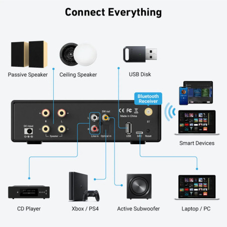 Arylic B50 SE Bluetooth 5.2 Stereo Amplifikatör & Ses Vericili