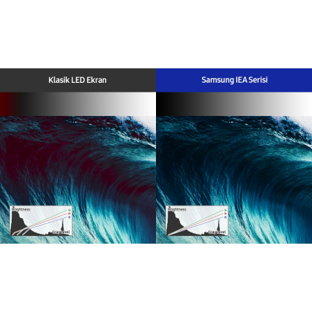 Samsung IEA P1.5 Indoor LED LH015IEACLS/EN 1.5mm LED Ekran