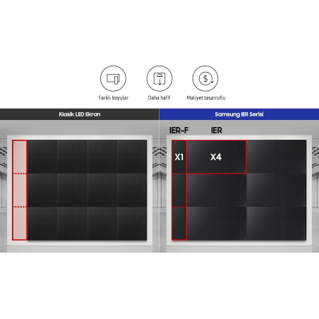 Samsung IER P2.5 Indoor LED Ekran LH025IERKLS/EN